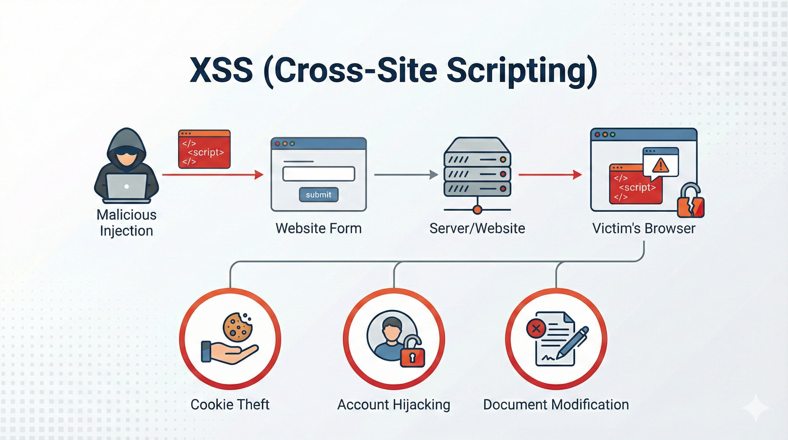 XSS Banner
