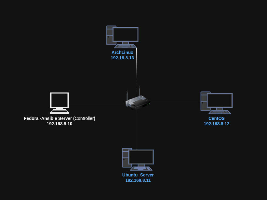 Ansible-HomeLab Banner 3